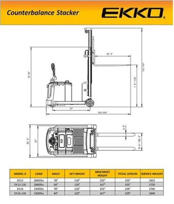 EKKO EK14 Electric Counterbalanced Walkie Stacker