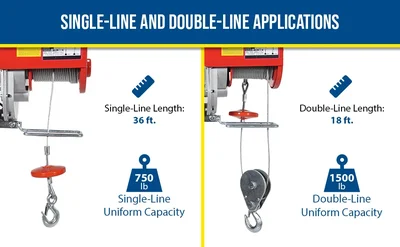 Vestil MINI-7 Steel Mini Cable Hoist Option - product feature image