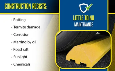 Vestil CS-S48-Y car stop feature highlights